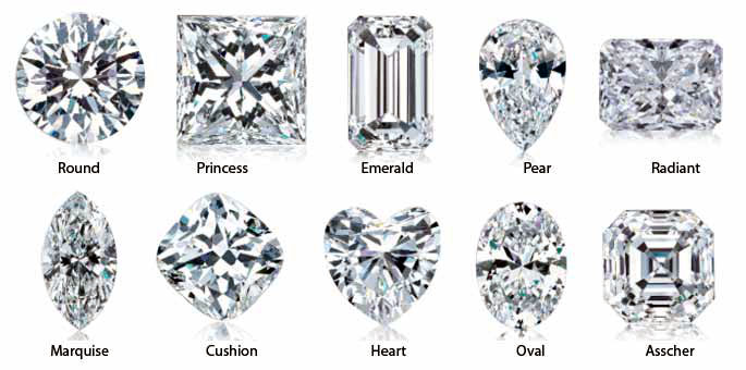 Diamond Information & Buying Guide - XO Jewels